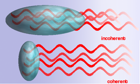 coherent radiation 